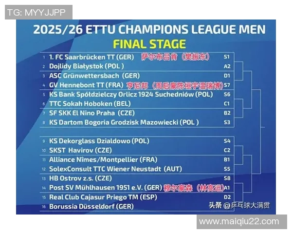 杭州乒乓球队荣登技术排行榜第一名欧冠足球热潮再起