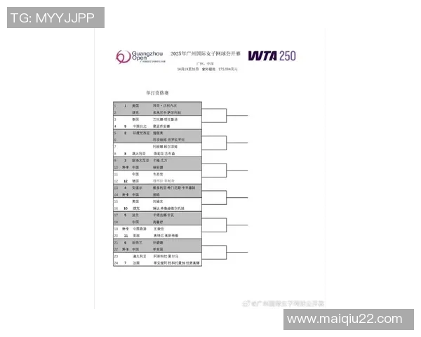 运动最新数据广州网球队在钻石联赛中的实力表现分析与未来展望 运动最新数据广州网球队在钻石联赛中的实力表现分析与未来展望